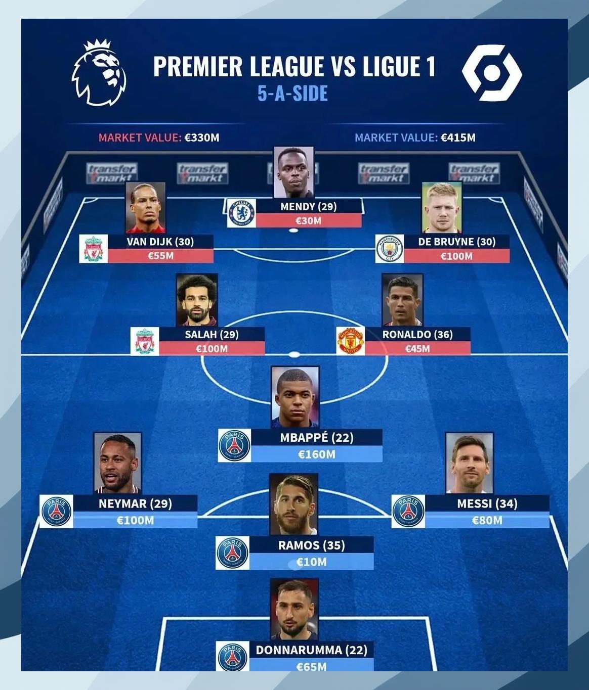 梅西焦点对战,萨拉赫与40激战西班牙队分钟,锐不可当胜负难料! 梅西焦点对战,萨拉赫与40激战西班牙队分钟,锐不可当胜负难料!