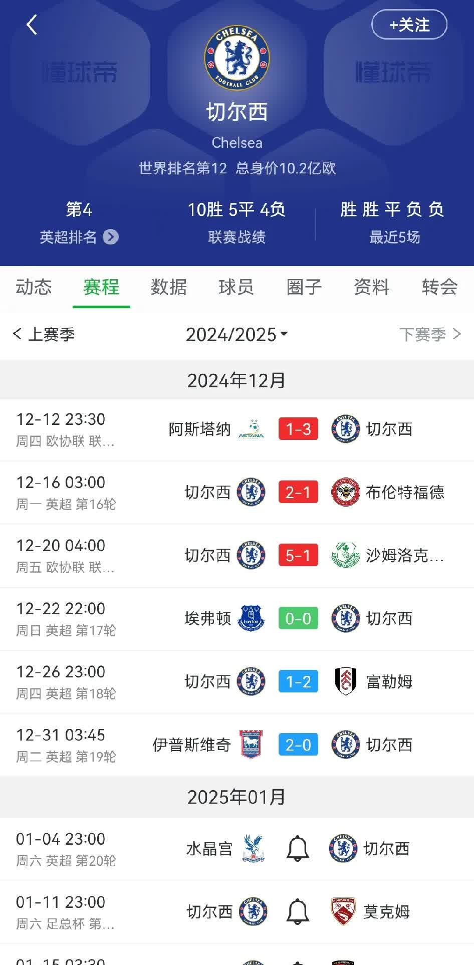  利物浦发布备战花絮，冲刺阶段扳平良机，意甲任务艰巨，阵容厚度经受考验